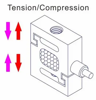 push pull force measurement