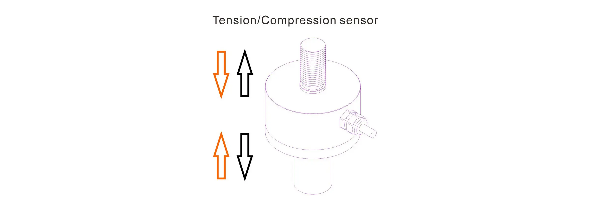 load cell for thrust measurement