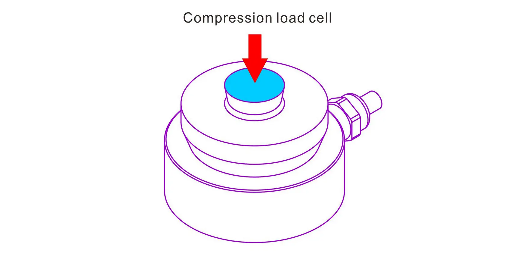 compression load sensor