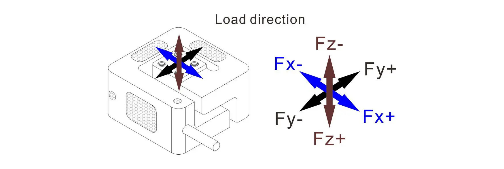 miniature 3d force sensor