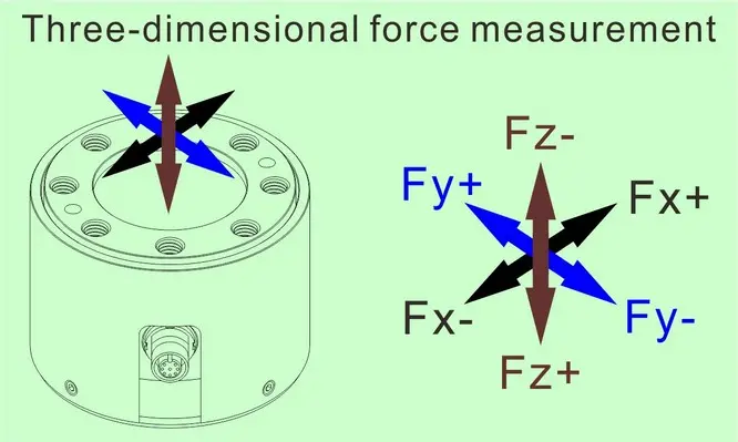 3-component force sensor