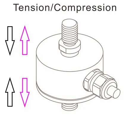 push pull force feedback sensor