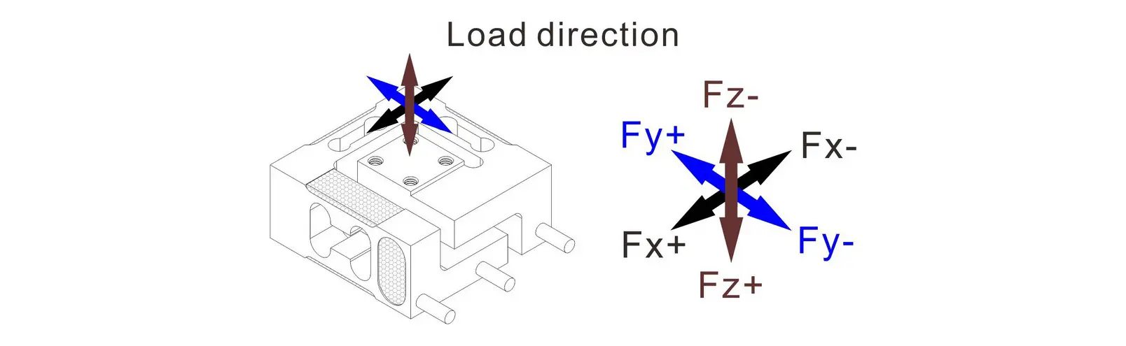 three-dimensional force measurement